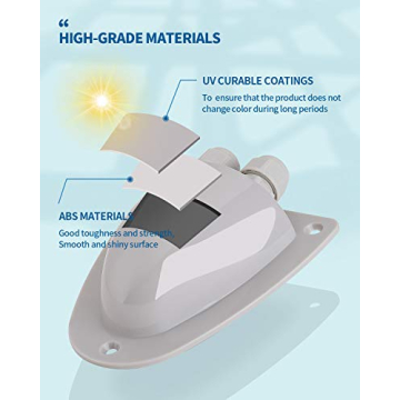 BougeRV Waterproof Solar Double Cable Entry Gland Box