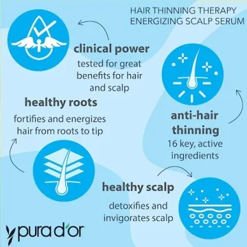 PURA D'OR Hair Thinning Therapy Scalp Serum 4 Oz