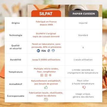 Silpat Non-Stick Silicone Baking Mat for Perfect Cookies