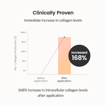 Biodance Pore Tightening Collagen Ampoule for Youthful Skin