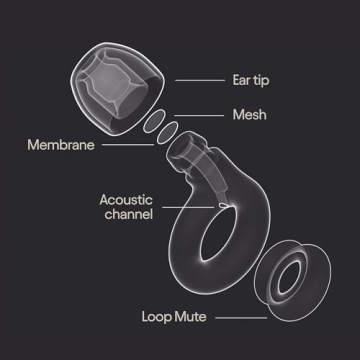 Loop Experience 2 Plus Ear Plugs for Concerts & Festivals