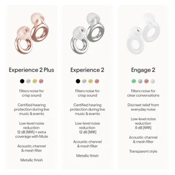 Loop Experience 2 Plus Ear Plugs for Concerts & Festivals