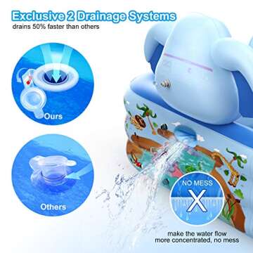 Hamdol Inflatable Pool with Sprinkler – Perfect for All Ages!