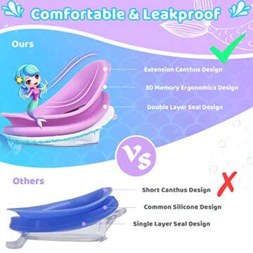 Vvinca Kids Swim Goggles with Fabric Strap No Tangle Pain-Free, Anti-Fog Swimming Pool Goggle No Lea...