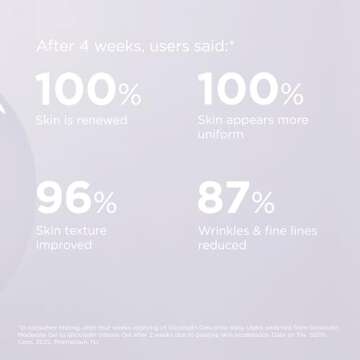 Glicoisdin 15 Moderate - Gel Exfoliant for Face with Glycolic Acid - 1.76 OZ