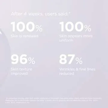 Glicoisdin 15 Moderate - Gel Exfoliant for Face with Glycolic Acid - 1.76 OZ