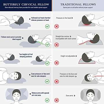 Mr. Sandman Cervical Pillow for Neck Pain Relief