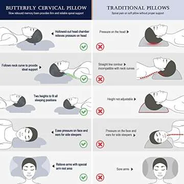 Mr. Sandman Cervical Pillow for Neck Pain Relief