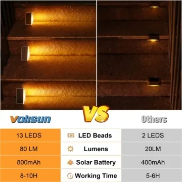 VOLISUN Solar Stair Lights Outdoor Waterproof LED Step Lights