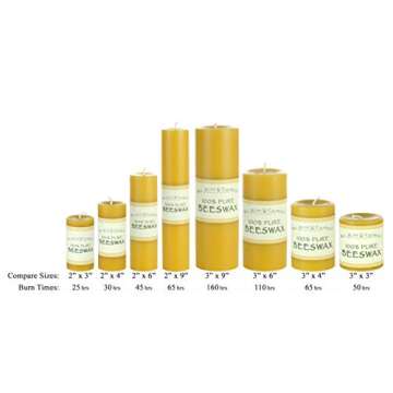Bee Hive Candles 100% Pure Beeswax Pillar Candle (2" x 3" (3-Pack))