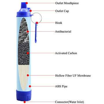 Jowbeam Camping Water Filter-Hiking Survival Purifier Kit