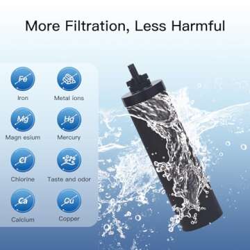 FACHIOO 2.25G Gravity-Fed Water Filter NSF Certified