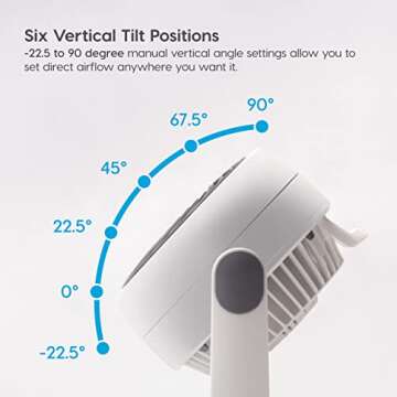 IRIS USA WOOZOO Air Circulator Fan, Vortex Fan, Desk Fan, Portable Fan, 3 Speed Settings, 6 Tilting Head Settings, 74ft Max Air Distance, Large, White