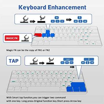 EPOMAKER Anne Pro2 60% Bluetooth Mechanical Keyboard with RGB Backlit PBT Keycaps NKRO Programmable (Kailh White Switch, White)