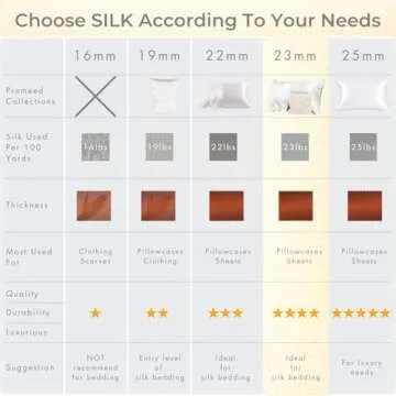 PROMEED Luxury Mulberry Silk Pillowcase for Healthy Skin