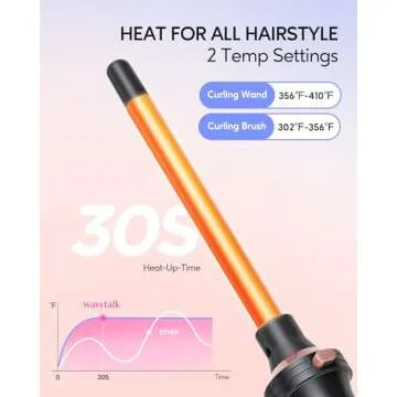 Wavytalk 5 in 1 Curling Iron,Curling Iron Set with Heated Round Brush and 4 Interchangeable Ceramic Curling Wand(0.5”-1.25"), Instant Heat Up,Dual Voltage Hair Curler