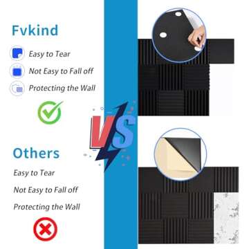 Fvkind 24 Pack High Density Acoustic Foam Panels