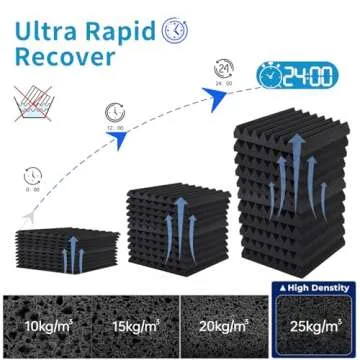 Fvkind 24 Pack High Density Acoustic Foam Panels