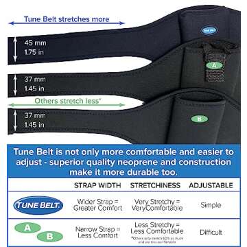 Tune Belt Mic Belt - Microphone Holder Pack - The Original Brand - Carrier Pouch Securely Holds and Protects for Fitness Instructors, Theater, Speakers and more