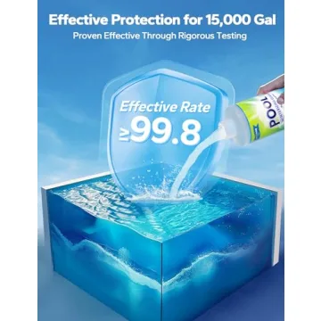 SUMMERBUDDY Pool Closing Kit for Above Ground Pool, 3 in 1 Pool Winterizing Kit, Winter Pool Closing Kit Up to 15,000 Gallons, Pool Winterizer Kit, Pool Closer