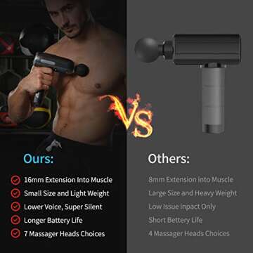 Sylphim Massage Gun - Deep Tissue Muscle Relief Device