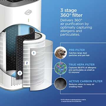 Clorox Air Purifiers with HEPA Filter for Large Rooms