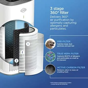 Clorox Air Purifiers with HEPA Filter for Large Rooms