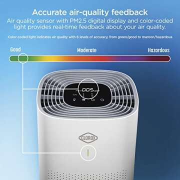 Clorox Air Purifiers with HEPA Filter for Large Rooms