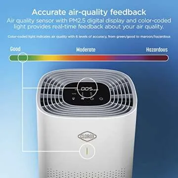 Clorox Air Purifiers with HEPA Filter for Large Rooms