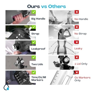 AQUAFIT 64 oz BPA Free Water Bottle with Time Markers