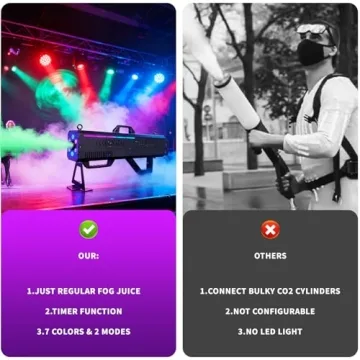 1500W Smoke Gun with LED Lights for Parties and Events