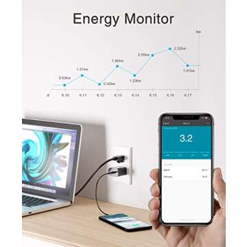 GHome Smart in-Wall Outlet, Home Wi-Fi Outlet Works with Alexa Google Assistant, Energy Monitor, APP Control, FCC Certified, Surge Protection Tamper-Resistant Wall Receptacle, 2.4GHz Wi-Fi Only, 15A
