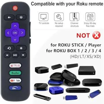 2-Pack Roku TV Replacement Remote - Shortcut Buttons Included