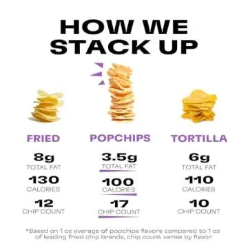 Popchips Potato Chips Variety Pack, Single Serve 0.8 Ounce Bags (Pack of 24), 4 Flavors: 8 Sea Salt, 8 BBQ, 4 Sour Cream & Onion, 4 Salt & Vinegar