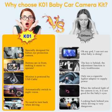 Baby Car Camera for Backseat 1080P - HD Crystal Night Vision, Easy to Install, 360° Rotation, Prote...