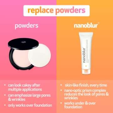 INDEED LABS Nanoblur Instant Skin Blurring Cream, Visible Pore Minimizer and Wrinkle Reducer Facial ...