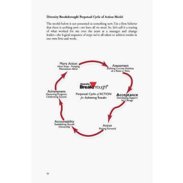 Acceptance: Developing Support for Change for Diversity