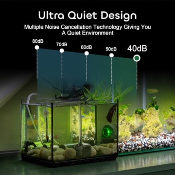 GROWNEER 550GPH Ultra Quiet Submersible Pump for All