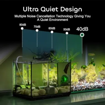 GROWNEER 550GPH Ultra Quiet Submersible Pump for All