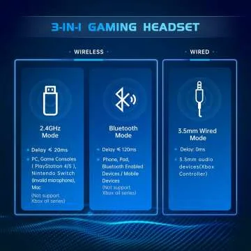 Wireless Gaming Headset with Noise Canceling Mic