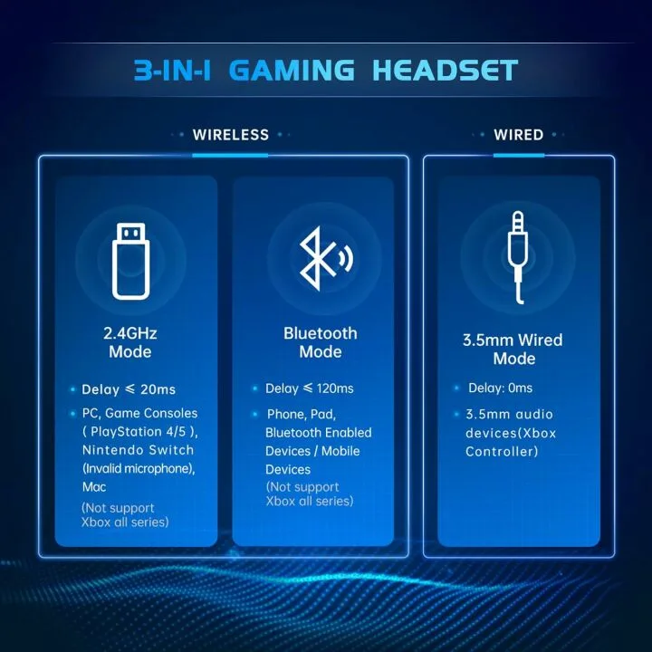 Wireless Gaming Headset with Noise Canceling Mic