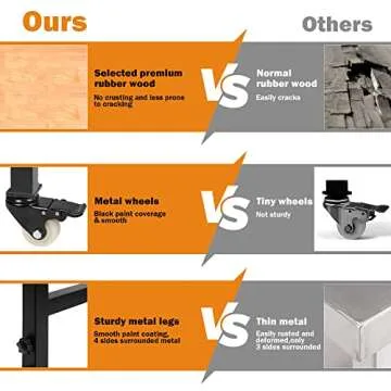 Betterhood 60" Adjustable Workbench for Garage, Rubber Wood Heavy Duty Workstation with Power Outlets & Wheels, 2000 LBS Load Capacity Hardwood Worktable for Workshop, Garage, Office, Home, Commercial