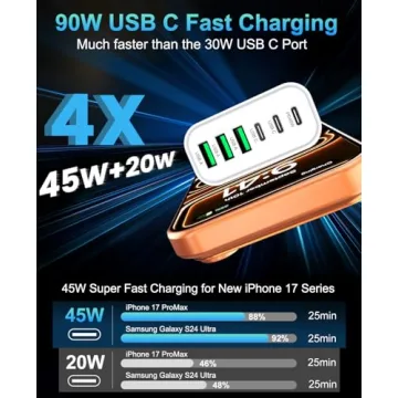 90W GaN USB C Charger - Fast Charging & 6 Ports