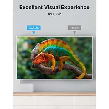 JSAUX Micro HDMI to HDMI Adapter 4K HDR for Cameras