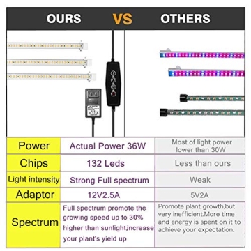 LED Grow Light Strips for Plants,Cholas 36W 132 LEDs Auto ON & Off Function,3/6/12H Timer 5 Dimmable Levels and 3 Switch Modes for Indoor Plants Gardening Greenhouse 3 Pack (Full Sepectrum Light) (L)