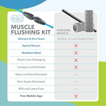 RAD 2-in-1 Muscle Flushing Kit for Deep Tissue Recovery