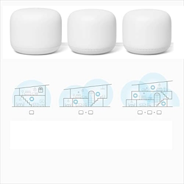 Google Nest WiFi System 3 Pack with Smart Features