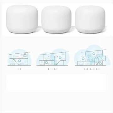 Google Nest WiFi System 3 Pack with Smart Features