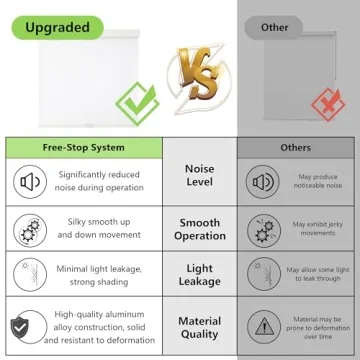 AOSKY Blackout Roller Shades Cordless Blinds for Windows