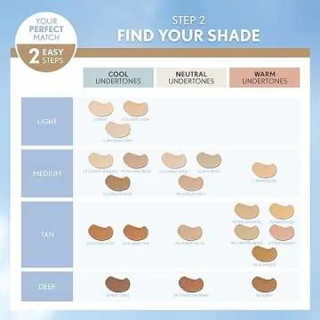 COVERGIRL, truBlend Liquid Foundation Makeup, Warm Beige, 1 oz, 1 Count (packaging may vary)